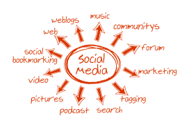 Social Media Marketing Packages